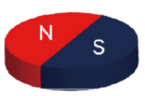 Esquema de imanación: Diametrically Magnetized — Round / disc magnets